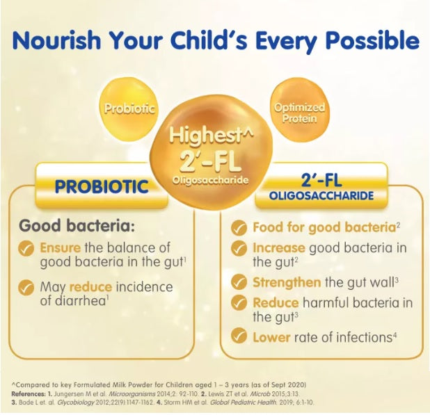 2x 1.2kg NANKID OPTIPRO STAGE 4