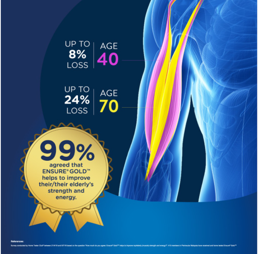 2.22kg Ensure Gold (Coffee) ★Made in Singapore for Malaysia★