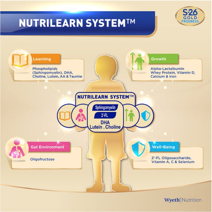 1.65kg Wyeth S26 Gold Stage 3 (Progress)