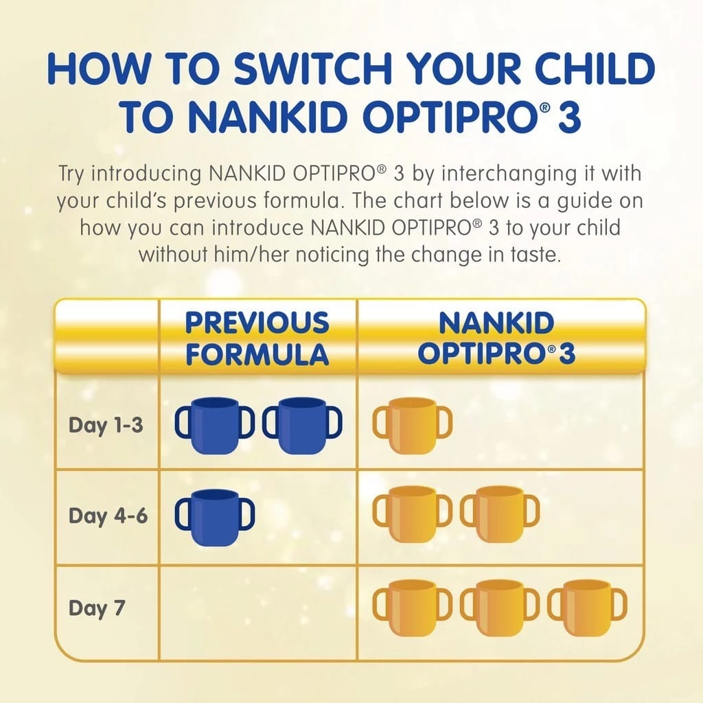 2x 1.2kg NANKID OPTIPRO STAGE 4