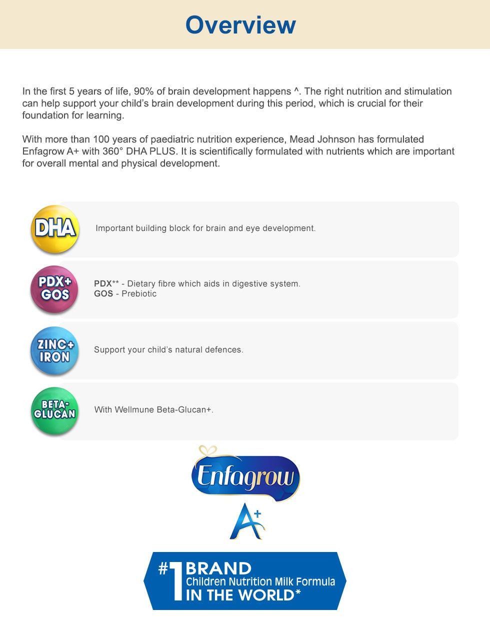 Enfagrow A+ Mindpro Step 3 - Original (3.48kg)