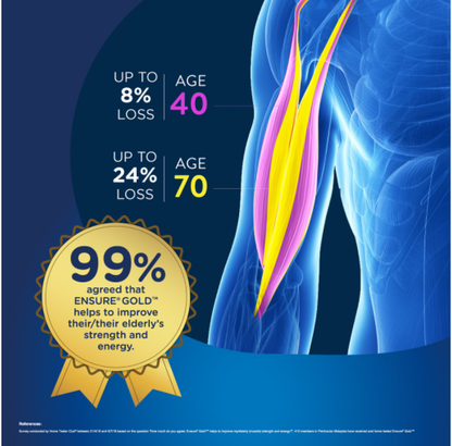 2x 800g Ensure Gold (Coffee) ★Made in Singapore for Malaysia★