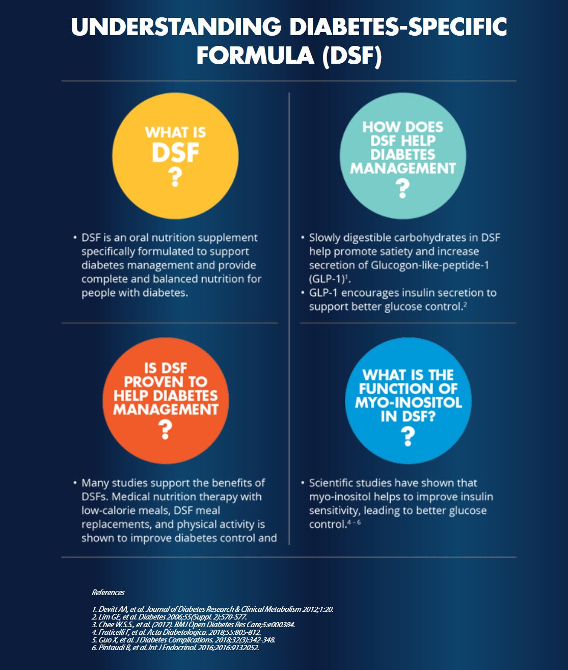 2x Glucerna 800g Vanilla for Diabetes Control ★Made in Singapore for Malaysia★